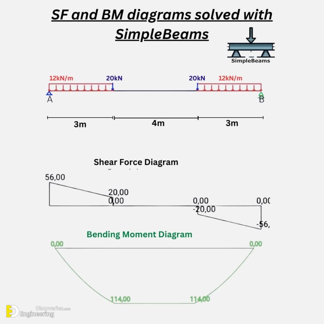 11-engineering-discoveries-from-beginner-to-pro-simplify-beam-reactions-moments-shear-force-and-axial-diagrams.jpg