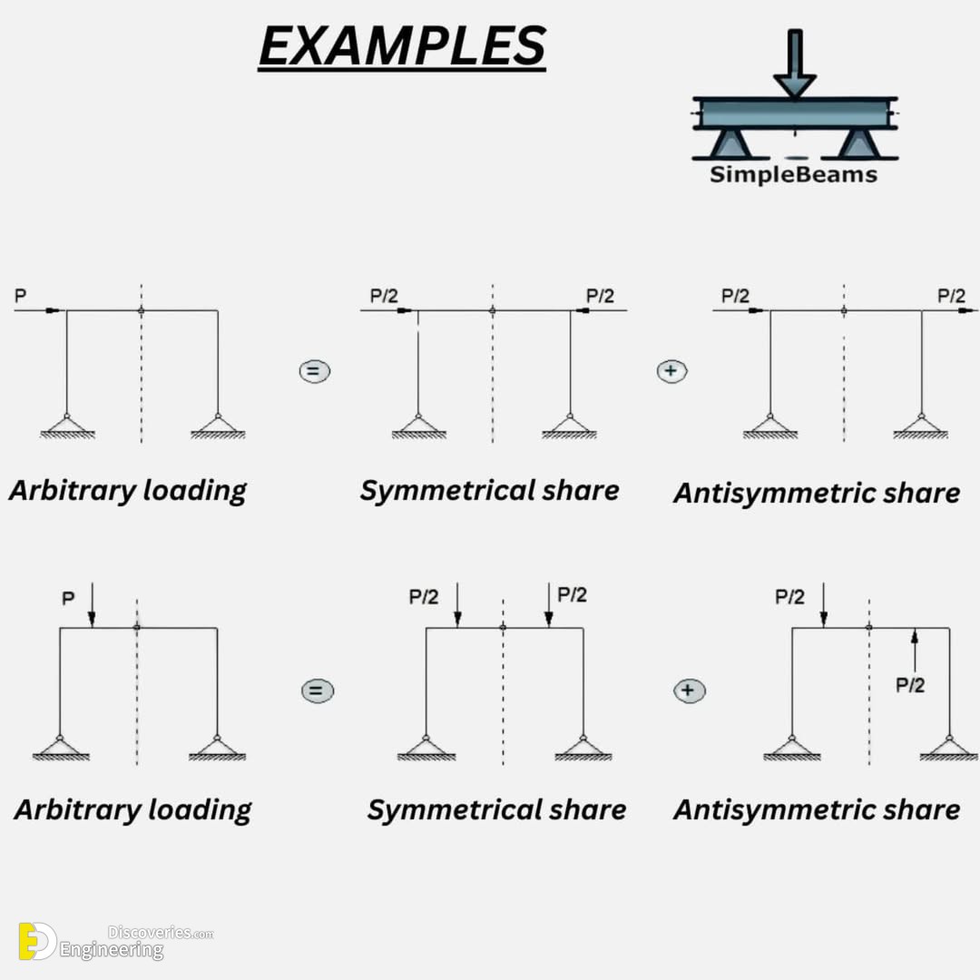 12-engineering-discoveries-from-beginner-to-pro-simplify-beam-reactions-moments-shear-force-and-axial-diagrams.jpg