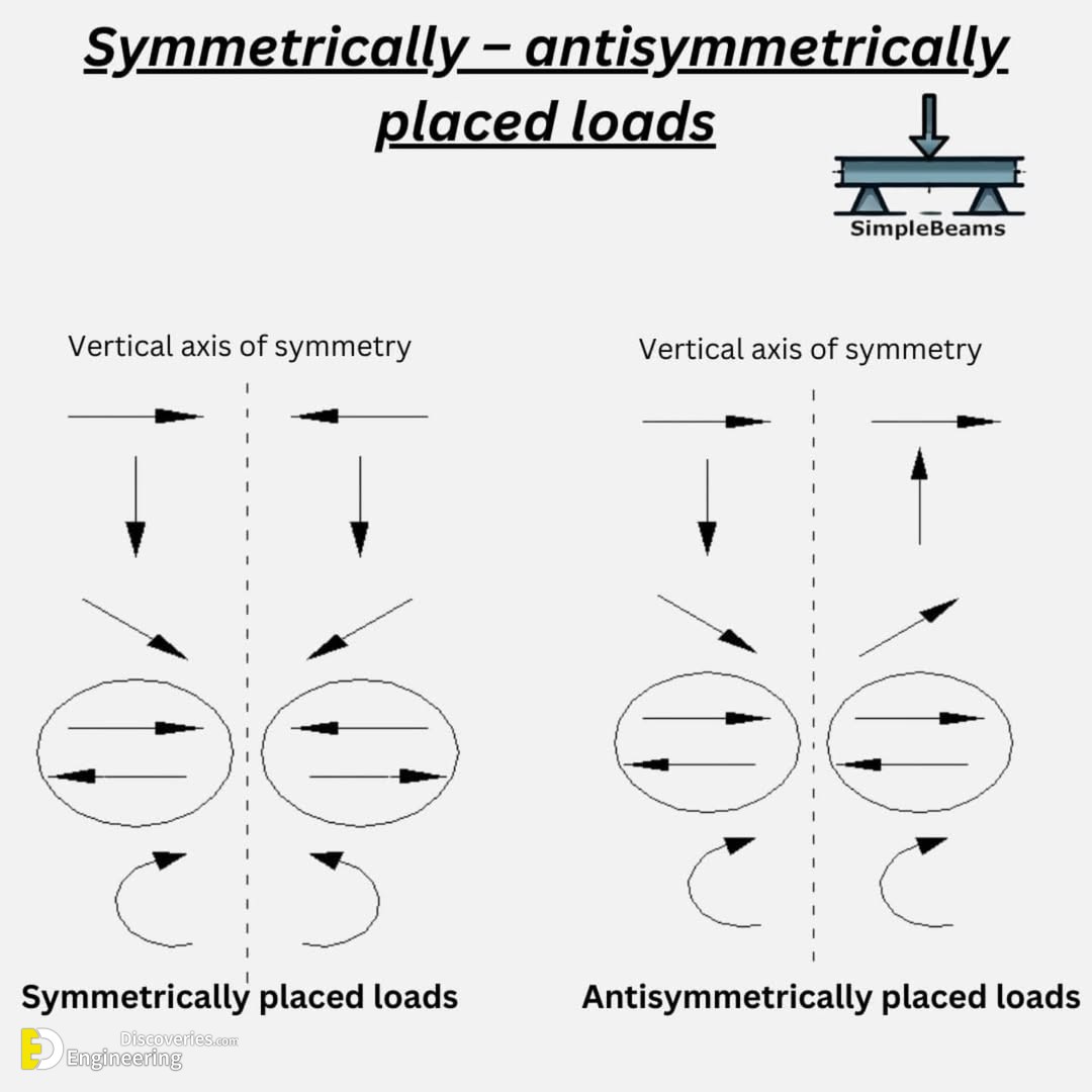 13-engineering-discoveries-from-beginner-to-pro-simplify-beam-reactions-moments-shear-force-and-axial-diagrams.jpg