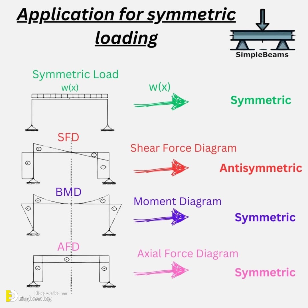 14-engineering-discoveries-from-beginner-to-pro-simplify-beam-reactions-moments-shear-force-and-axial-diagrams.jpg