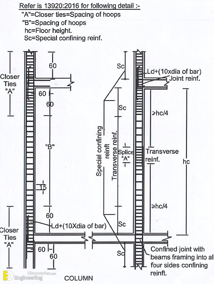 14-engineering-discoveries-rcc-concrete-structure-design-essential-details-every-engineer-must-know.jpg