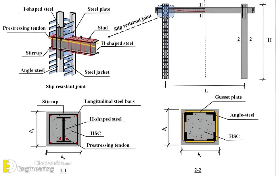 Flow Chart For Rcc Structure RCC Concrete Structure Design: Essential Details Every Engineer Must ...