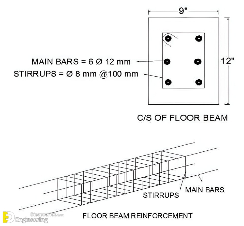 16-engineering-discoveries-donand8217t-miss-these-34-incredible-rcc-concrete-structure-details.jpg
