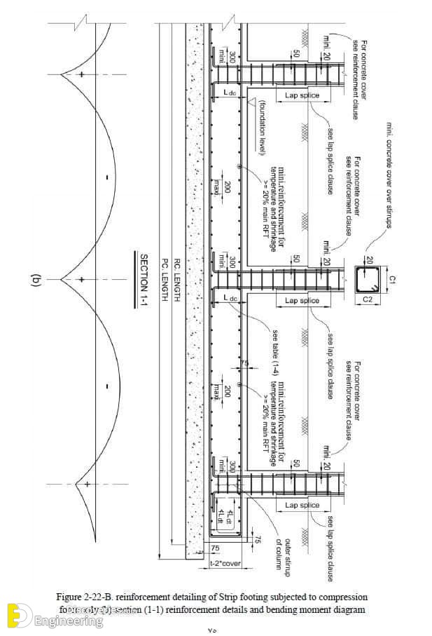 17-engineering-discoveries-everything-you-need-to-know-and8211-33-photos-of-rcc-concrete-footing-design-details.jpg