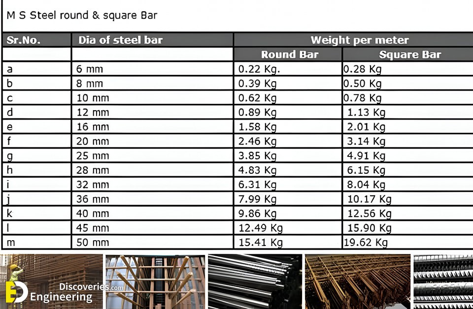 19-engineering-discoveries-donand8217t-miss-these-34-incredible-rcc-concrete-structure-details.jpg