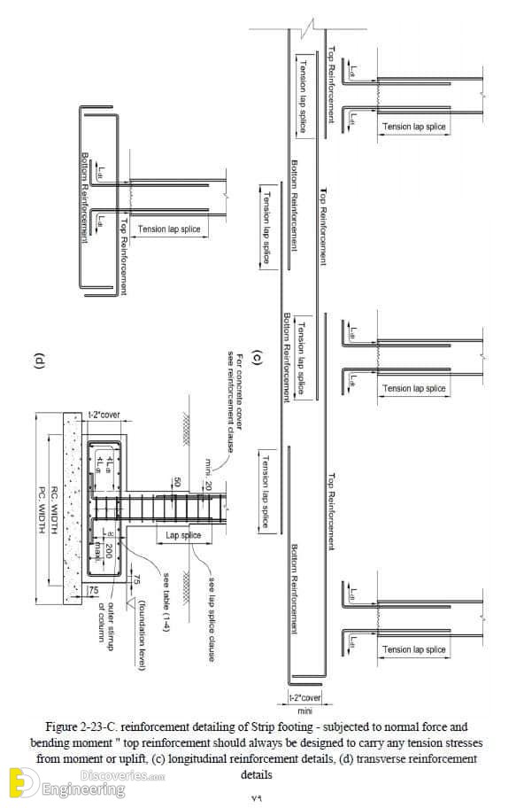 19-engineering-discoveries-everything-you-need-to-know-and8211-33-photos-of-rcc-concrete-footing-design-details.jpg