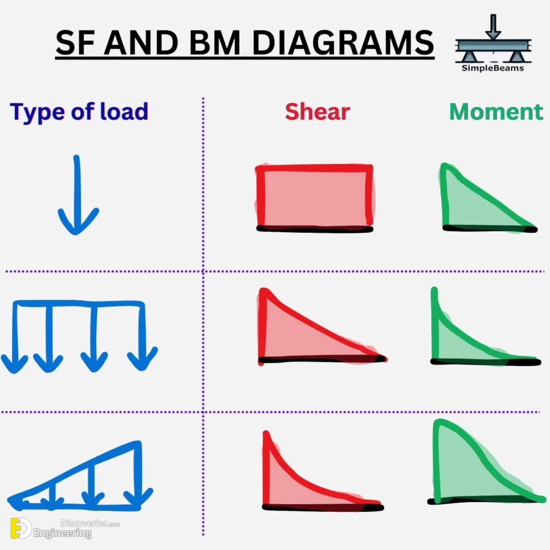 19-engineering-discoveries-from-beginner-to-pro-simplify-beam-reactions-moments-shear-force-and-axial-diagrams.jpg