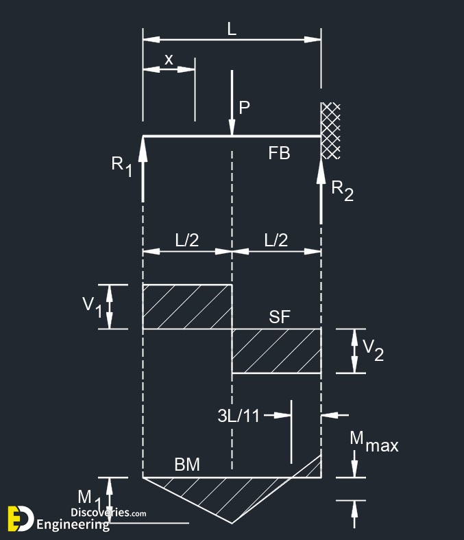 2-engineering-discoveries-beam-design-formulas-a-comprehensive-guide-1.jpg