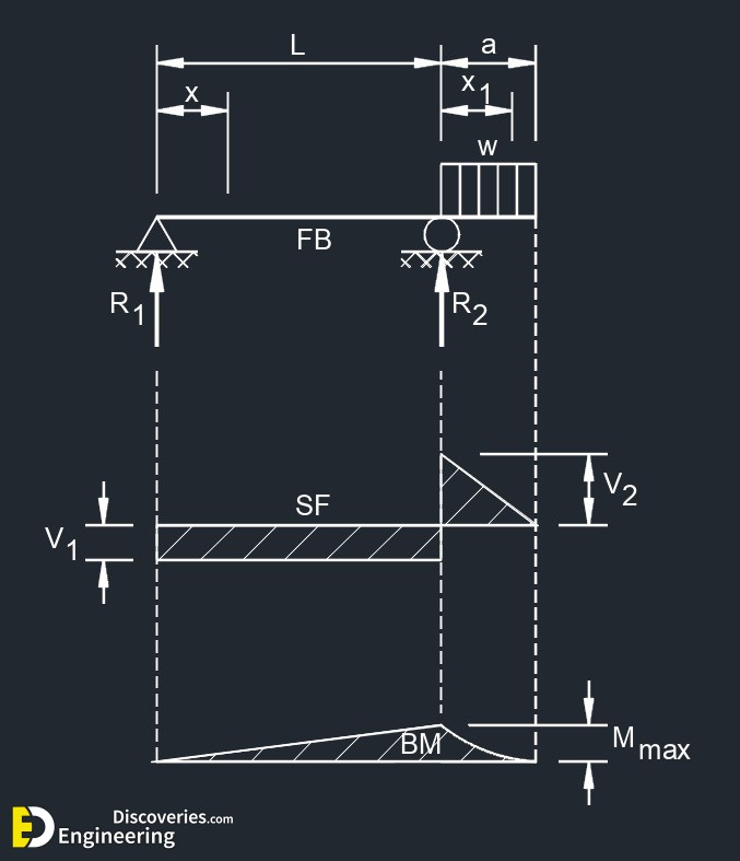 2-engineering-discoveries-beam-design-formulas-a-comprehensive-guide-4.jpg