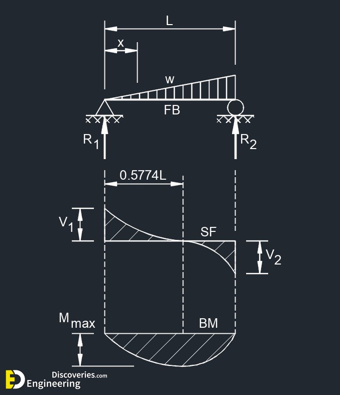 2-engineering-discoveries-beam-design-formulas-a-comprehensive-guide.jpg