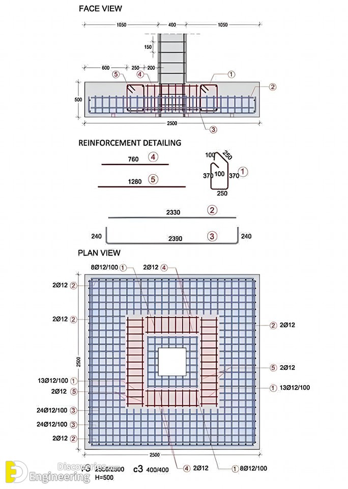 Flow Chart For Rcc Structure RCC Concrete Structure Design: Essential Details Every Engineer Must ...