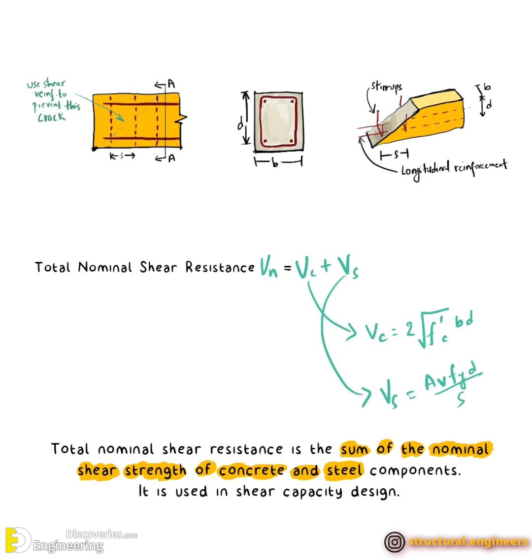 2-engineering-discoveries-understanding-shear-resistance-in-reinforced-concrete-members.jpg