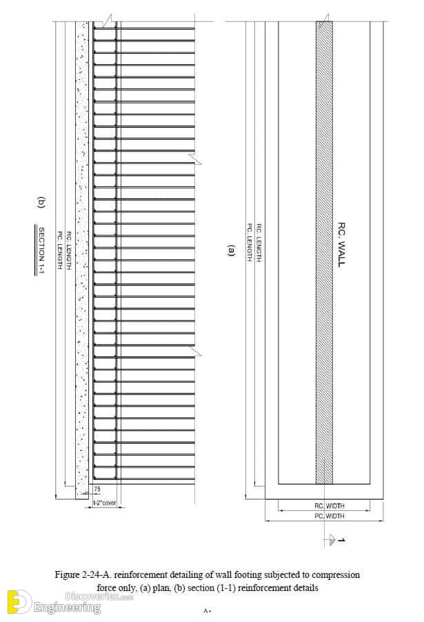 20-engineering-discoveries-everything-you-need-to-know-and8211-33-photos-of-rcc-concrete-footing-design-details.jpg