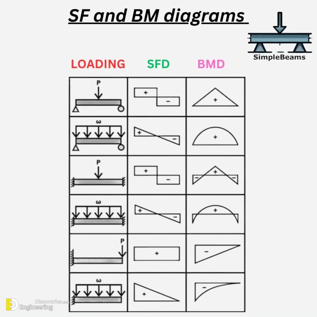 20-engineering-discoveries-from-beginner-to-pro-simplify-beam-reactions-moments-shear-force-and-axial-diagrams.jpg