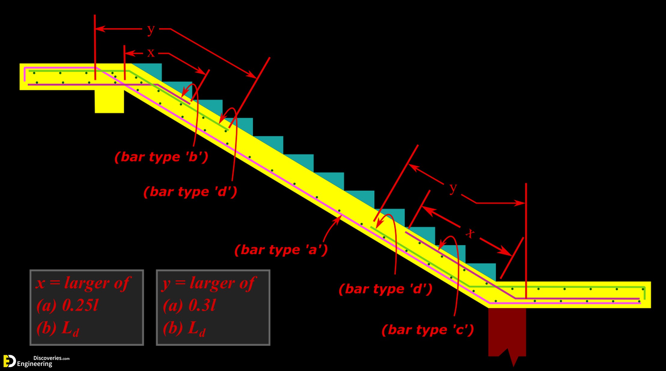 20-engineering-discoveries-mastering-rcc-detailing-a-guide-to-reading-and-understanding-construction-drawings.jpg