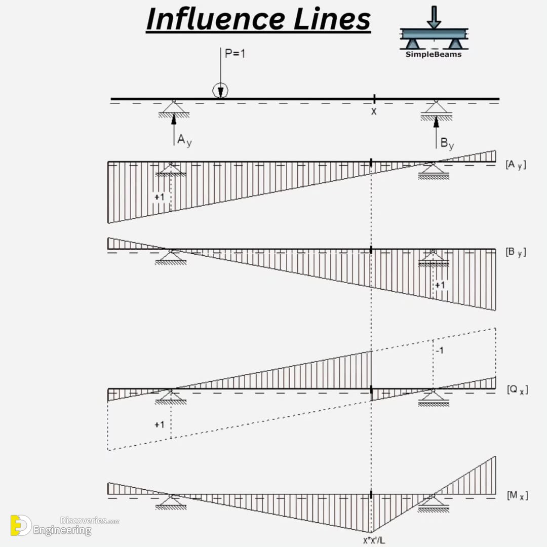 21-engineering-discoveries-from-beginner-to-pro-simplify-beam-reactions-moments-shear-force-and-axial-diagrams.jpg