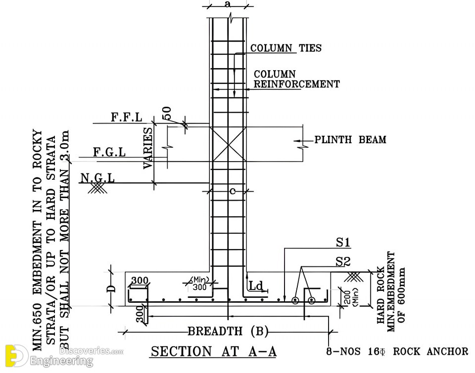 21-engineering-discoveries-rcc-concrete-structure-design-essential-details-every-engineer-must-know.jpg