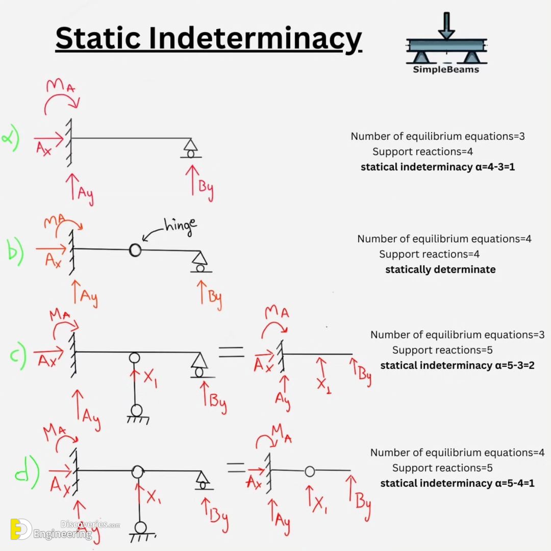 23-engineering-discoveries-from-beginner-to-pro-simplify-beam-reactions-moments-shear-force-and-axial-diagrams.jpg