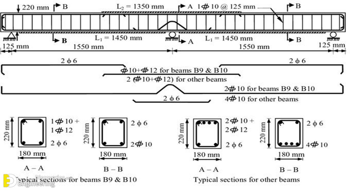 24-engineering-discoveries-mastering-rcc-detailing-a-guide-to-reading-and-understanding-construction-drawings.jpg