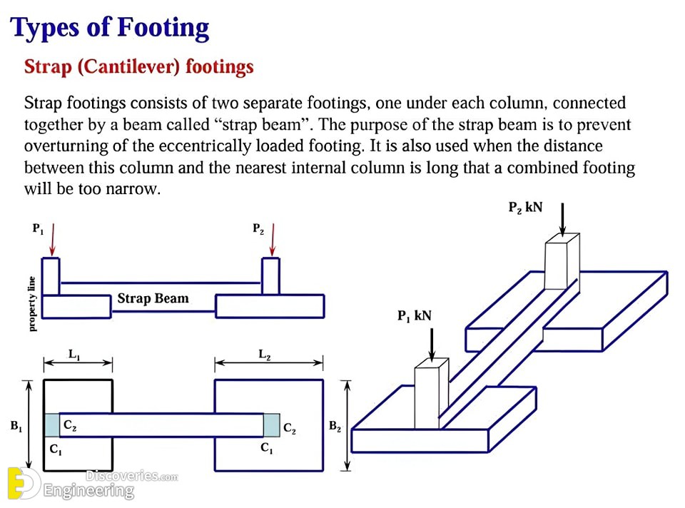 24-engineering-discoveries-rcc-concrete-structure-design-essential-details-every-engineer-must-know.jpg