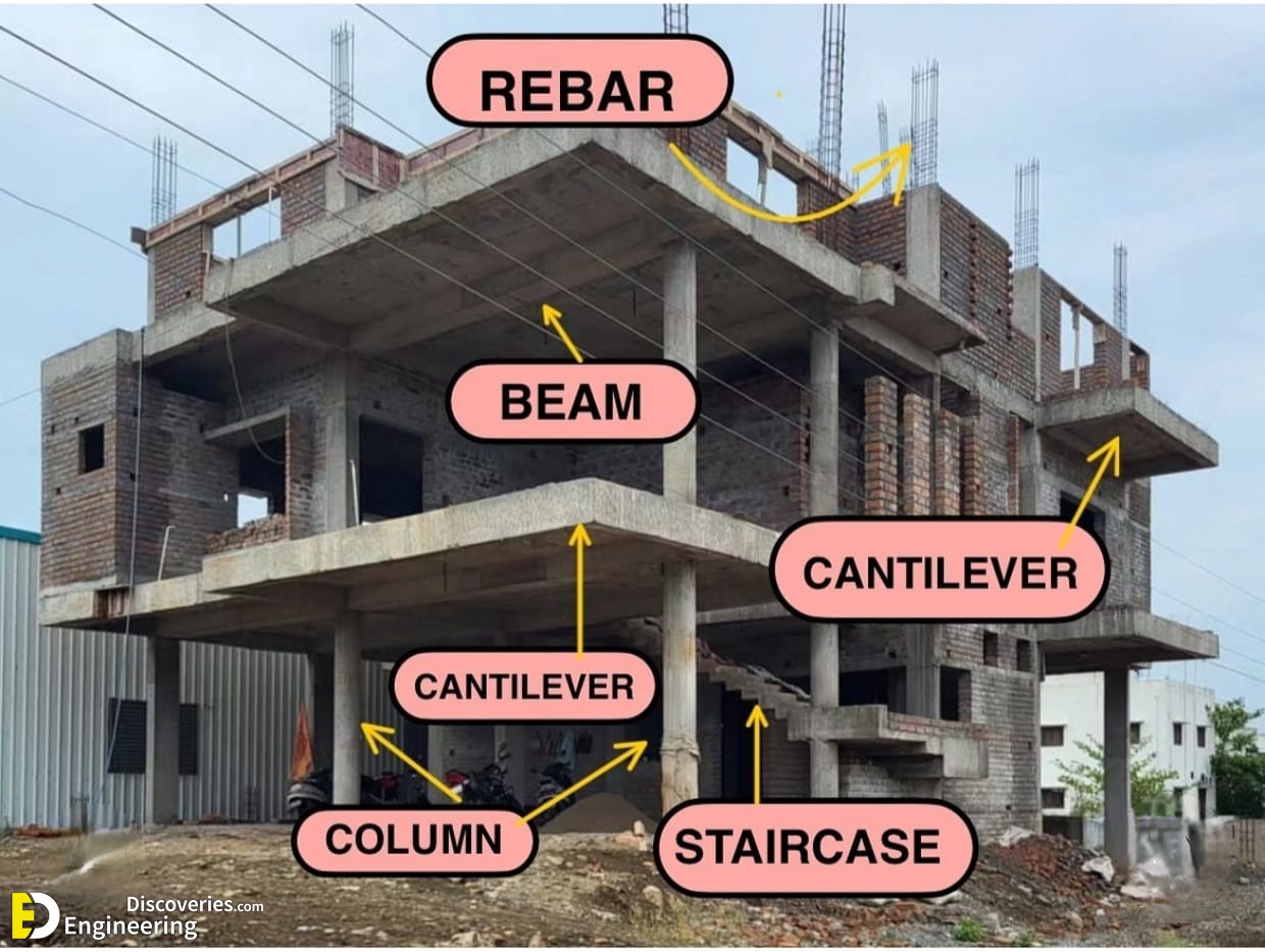 Precast Rcc Structure 33 Must-See Photos Of RCC Concrete Elements With Detail | Engineering ...