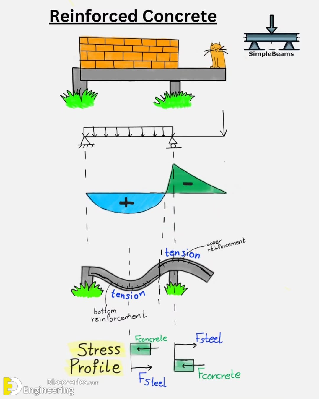 25-engineering-discoveries-from-beginner-to-pro-simplify-beam-reactions-moments-shear-force-and-axial-diagrams.jpg