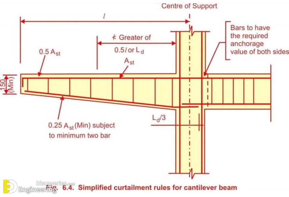 27-engineering-discoveries-33-must-see-photos-of-rcc-concrete-elements-with-detail.jpg