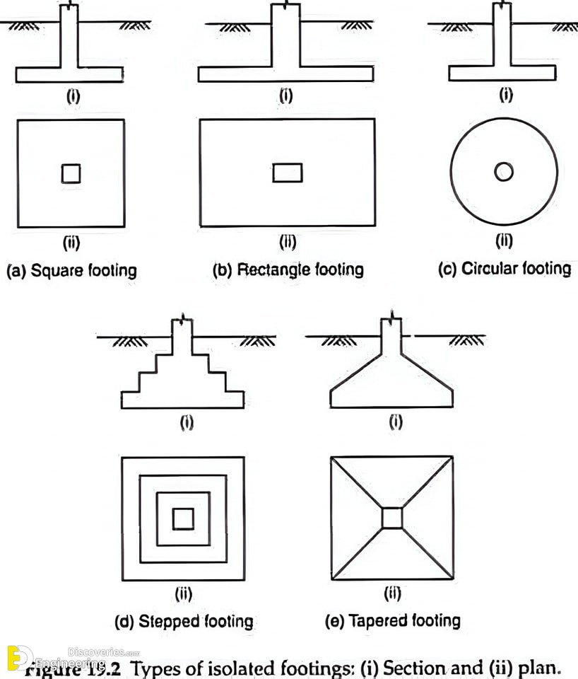 27-engineering-discoveries-rcc-concrete-structure-design-essential-details-every-engineer-must-know.jpg