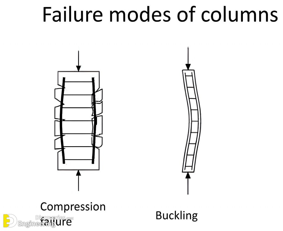 28-engineering-discoveries-rcc-concrete-structure-design-essential-details-every-engineer-must-know.jpg