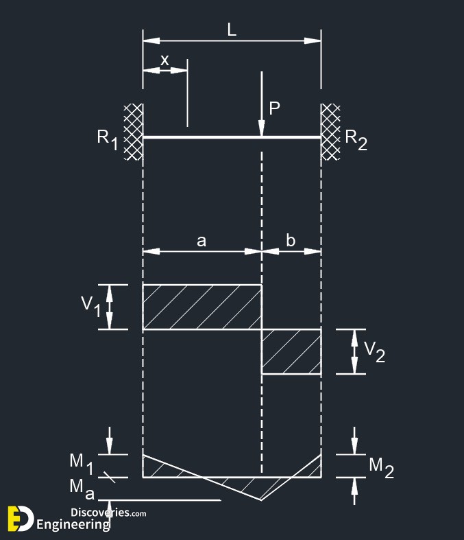 3-engineering-discoveries-beam-design-formulas-a-comprehensive-guide-2.jpg