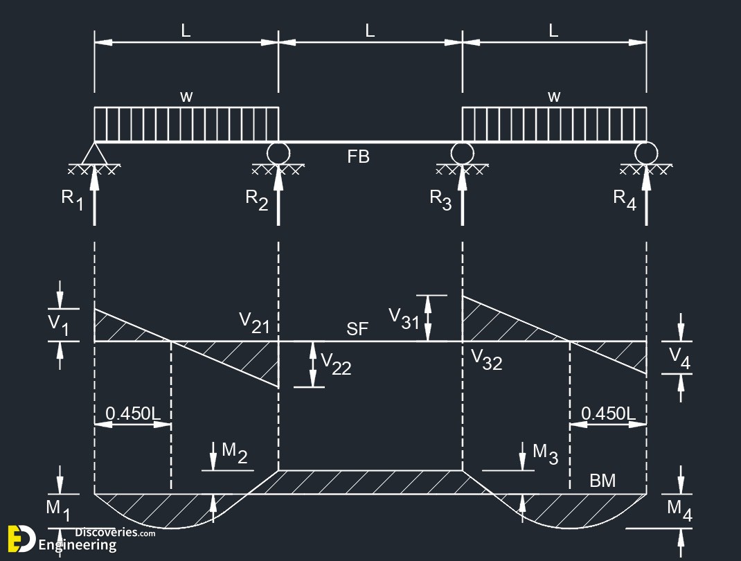 3-engineering-discoveries-beam-design-formulas-a-comprehensive-guide-6.jpg