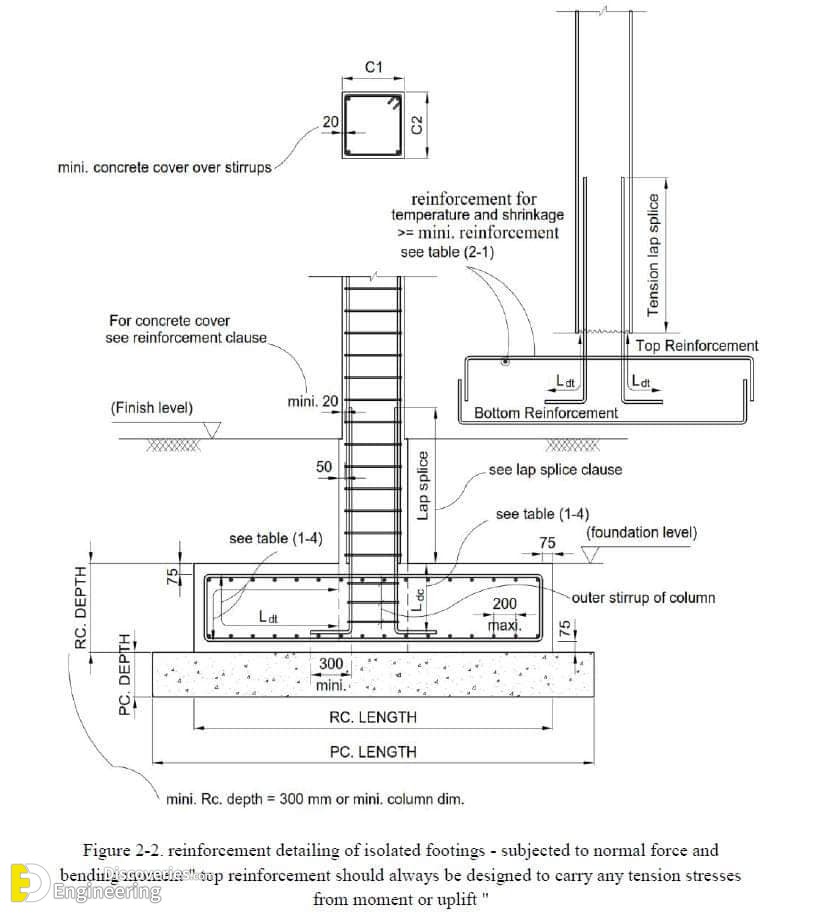 3-engineering-discoveries-everything-you-need-to-know-and8211-33-photos-of-rcc-concrete-footing-design-details.jpg