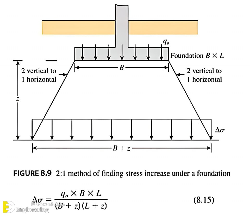 30-engineering-discoveries-rcc-concrete-structure-design-essential-details-every-engineer-must-know.jpg