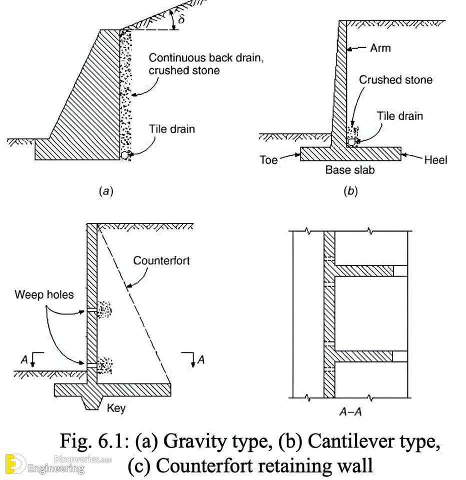 32-engineering-discoveries-rcc-concrete-structure-design-essential-details-every-engineer-must-know.jpg