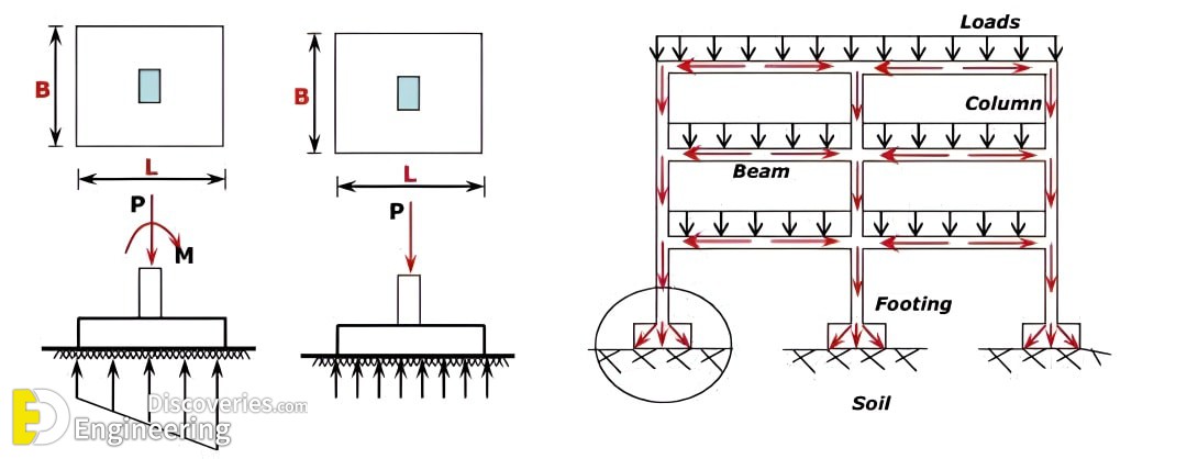RCC Concrete Structure Design: Essential Details Every Engineer Must ...