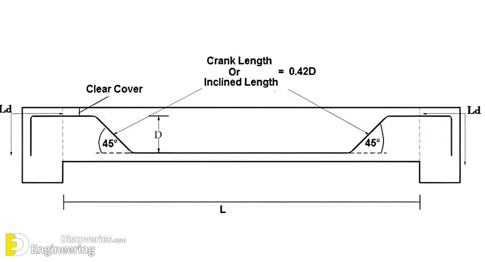 34-engineering-discoveries-rcc-concrete-structure-design-essential-details-every-engineer-must-know.jpg