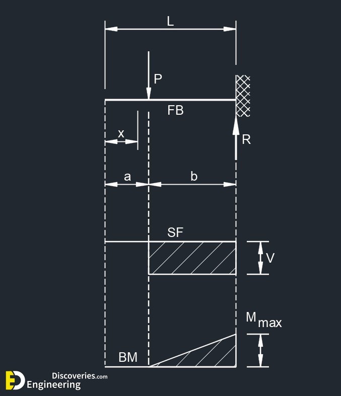 4-engineering-discoveries-beam-design-formulas-a-comprehensive-guide-1.jpg