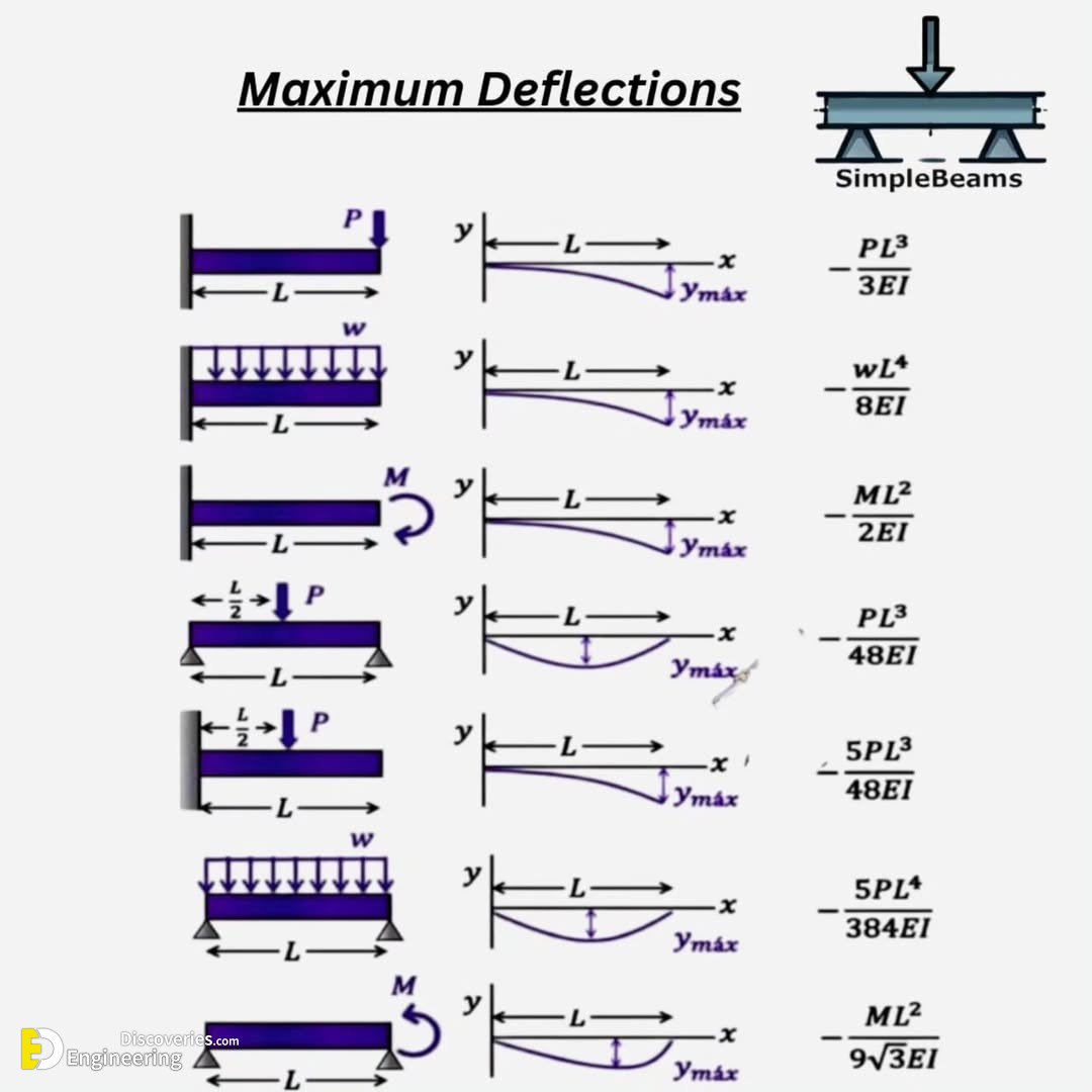 4-engineering-discoveries-from-beginner-to-pro-simplify-beam-reactions-moments-shear-force-and-axial-diagrams.jpg