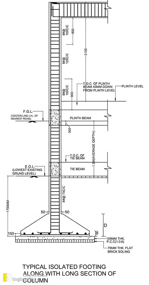 4-engineering-discoveries-rcc-concrete-structure-design-essential-details-every-engineer-must-know.jpg