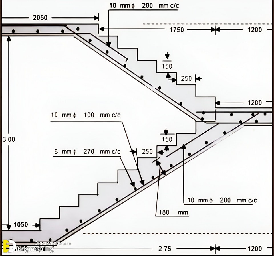 42-engineering-discoveries-rcc-concrete-structure-design-essential-details-every-engineer-must-know.jpg