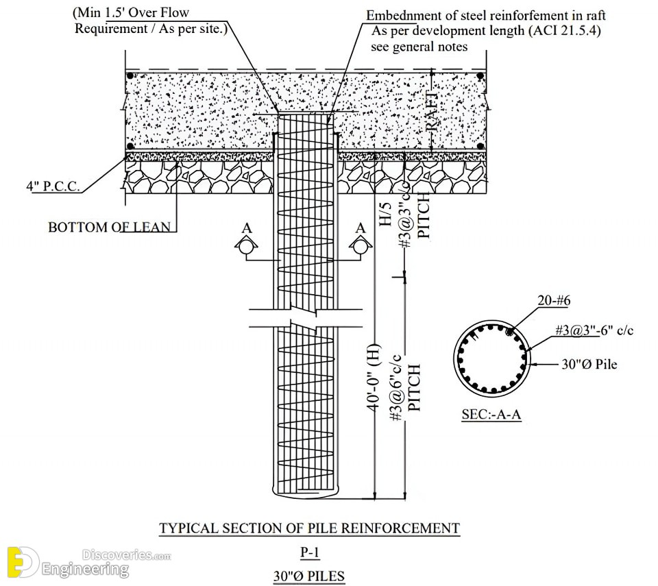 43-engineering-discoveries-rcc-concrete-structure-design-essential-details-every-engineer-must-know.jpg