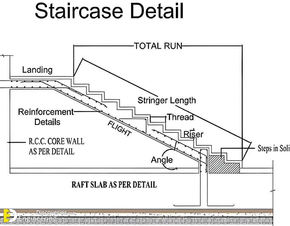 RCC Concrete Structure Design: Essential Details Every Engineer Must ...