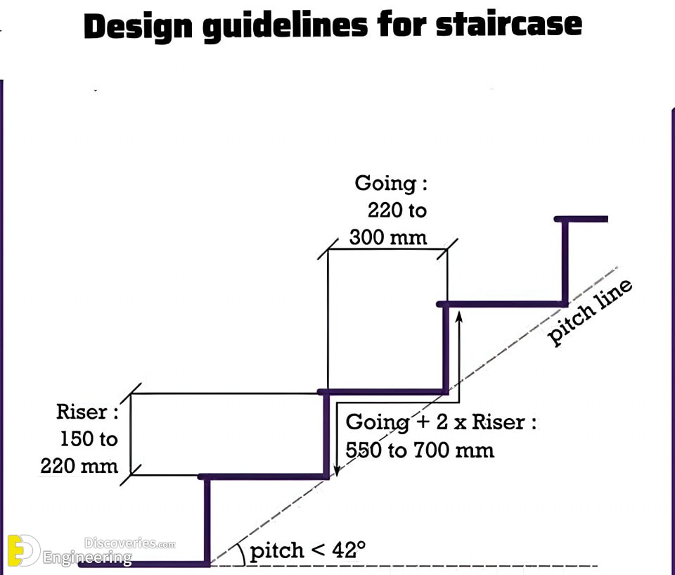 46-engineering-discoveries-rcc-concrete-structure-design-essential-details-every-engineer-must-know.jpg