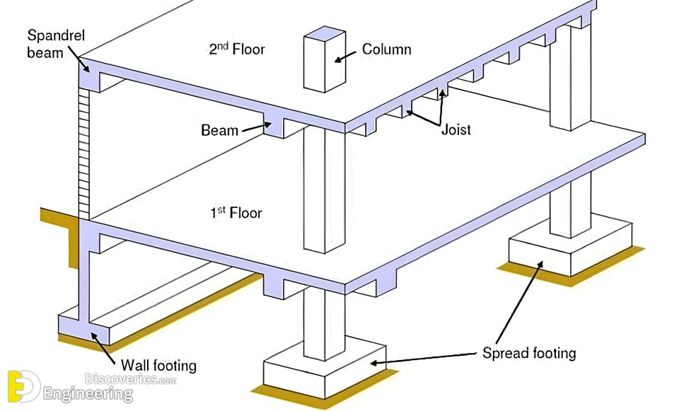 47-engineering-discoveries-rcc-concrete-structure-design-essential-details-every-engineer-must-know.jpg