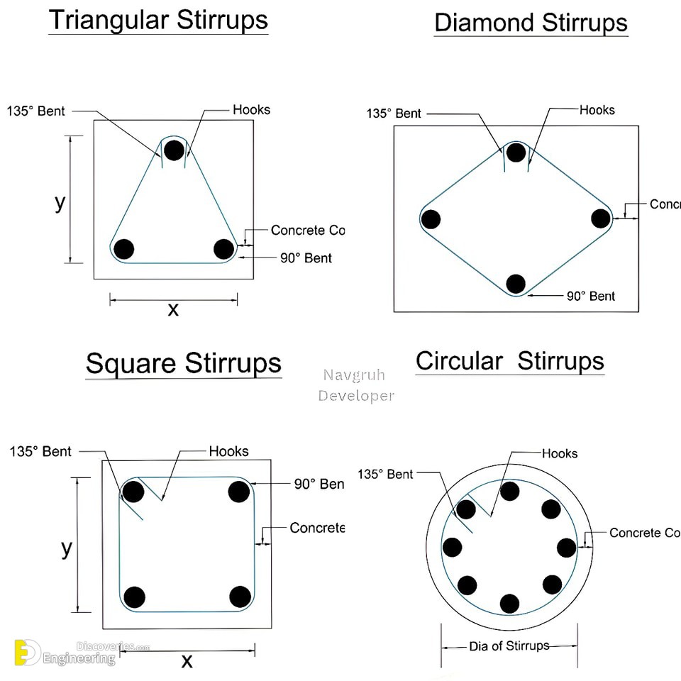 48-engineering-discoveries-rcc-concrete-structure-design-essential-details-every-engineer-must-know.jpg