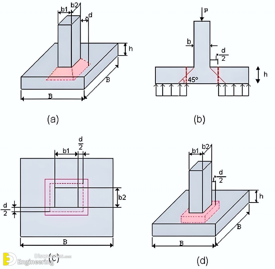 49-engineering-discoveries-rcc-concrete-structure-design-essential-details-every-engineer-must-know.jpg