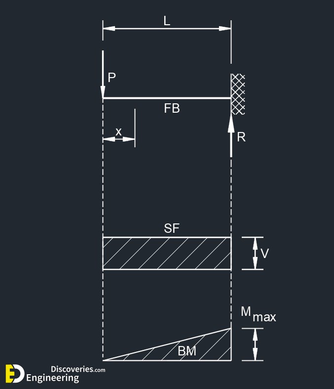 5-engineering-discoveries-beam-design-formulas-a-comprehensive-guide-1.jpg