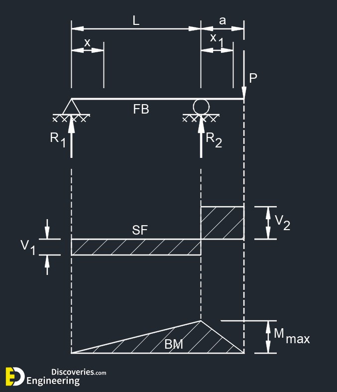 5-engineering-discoveries-beam-design-formulas-a-comprehensive-guide-2.jpg
