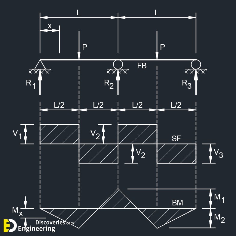 5-engineering-discoveries-beam-design-formulas-a-comprehensive-guide-3.jpg