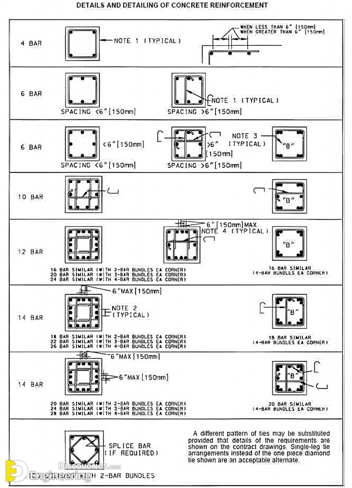 5-engineering-discoveries-donand8217t-miss-these-34-incredible-rcc-concrete-structure-details.jpg